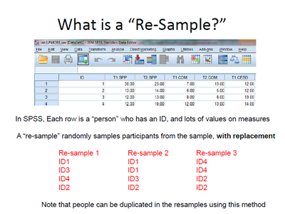 Bootstrapping in Statistics-1