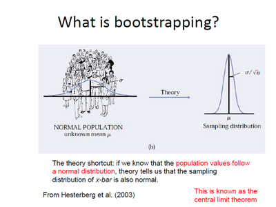 Bootstrapping in Statistics-3