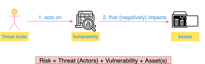 explaining risk