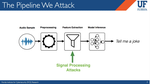 Hear "no evil", see "kenansville": Efficient and transferable black-box attacks on speech recognition and voice identification systems