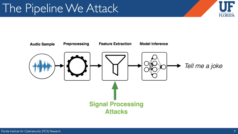 Hear "no evil", see "kenansville": Efficient and transferable black-box attacks on speech recognition and voice identification systems