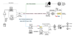 PermPress: Machine Learning-Based Pipeline to Evaluate Permissions in App Privacy Policies